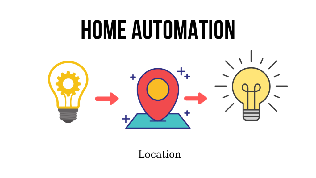 home automation apple homekit location 1024x576 1