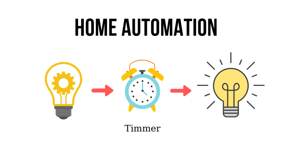 home automation apple homekit timmer 1024x576 1