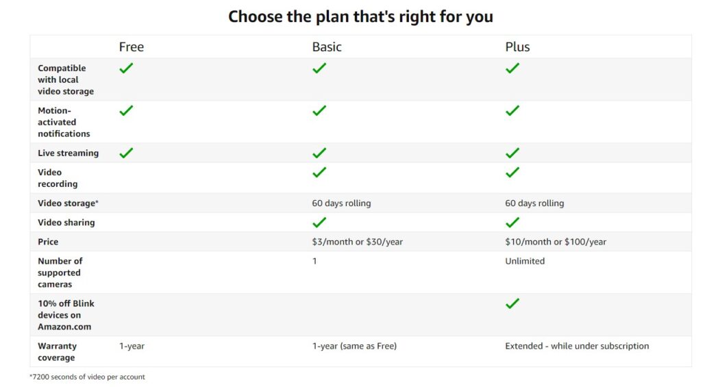 Goi cuoc Blink Subscription Plan scaled