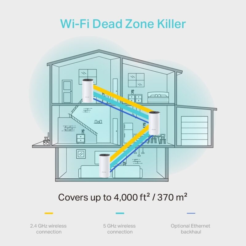 TP-Link Mesh Wi-Fi Deco M4 V1 AC1200 - Hình ảnh 4