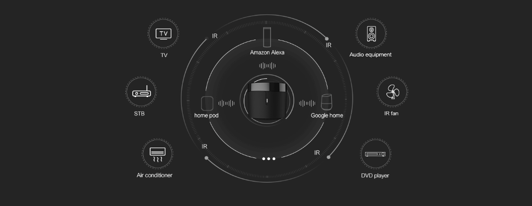 broadlink RM4 mini thiet bi ho tro