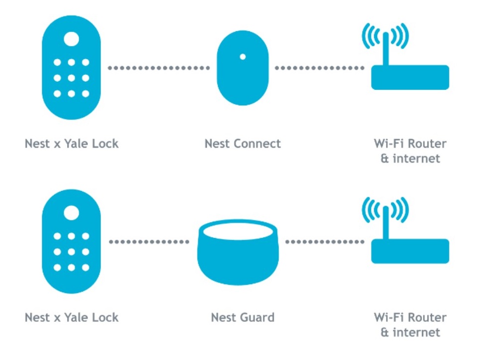 huong dan cai dat nest x yale lock