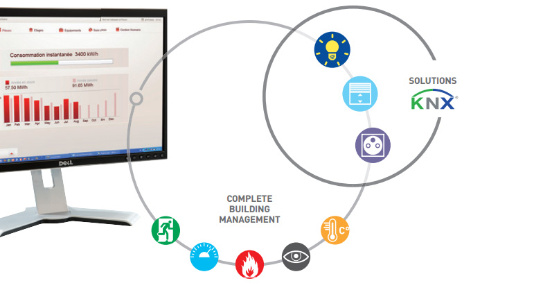 KNX Solution