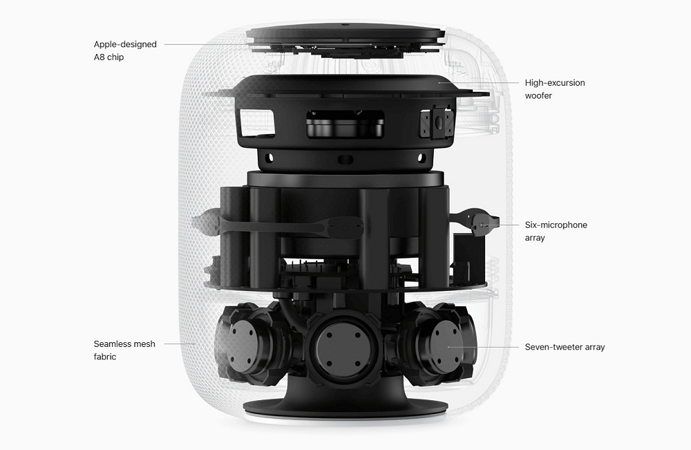 Structure HomePod