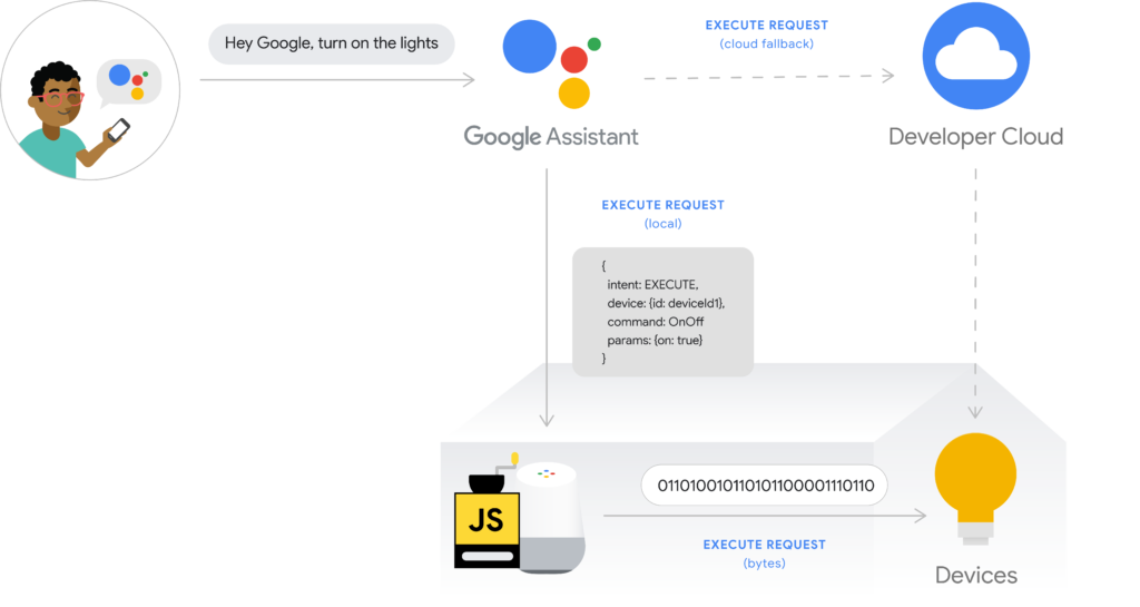 local home sdk