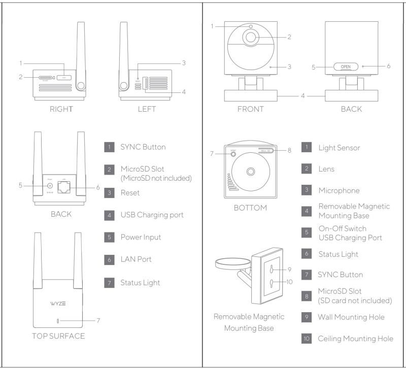 wyze outdoor cam bridge