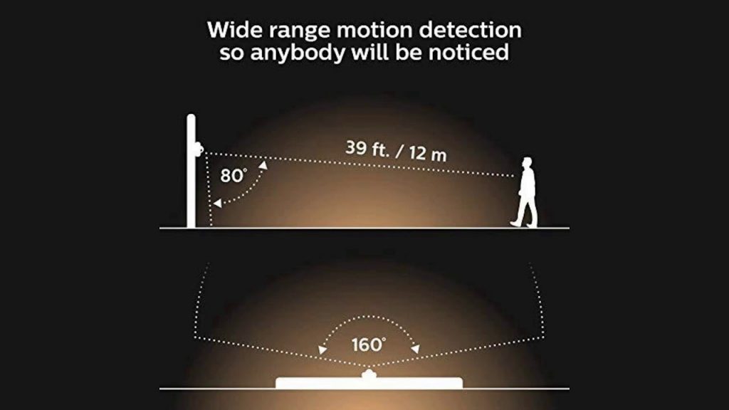 Hue Outdoor sensor corner instal 2