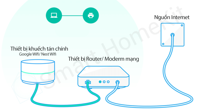 Setup Google Wifi