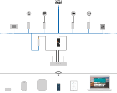 freedompro easykon for myhome sc