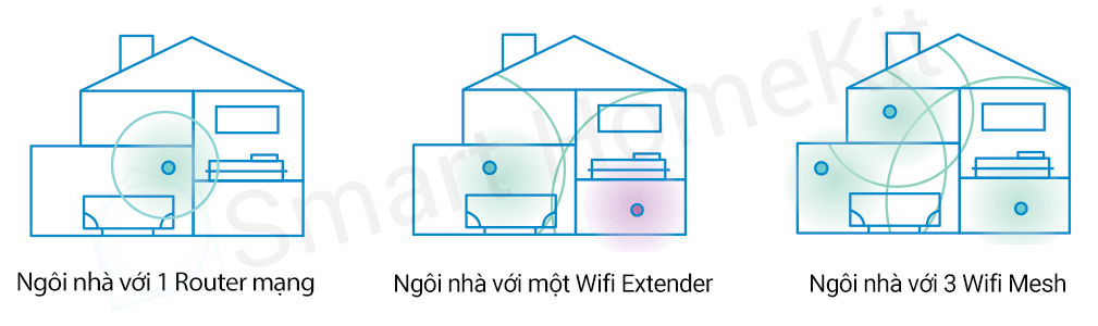 mesh vs extender 5