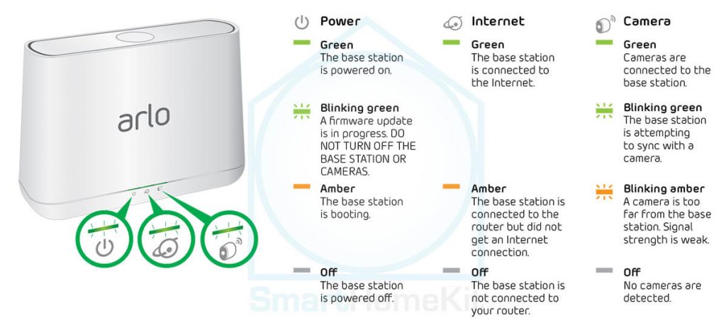 arlo base station leding meaning