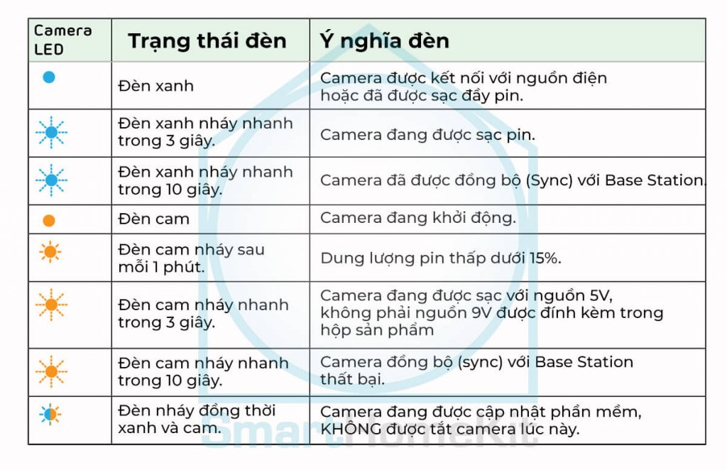 arlo camera led light meaning