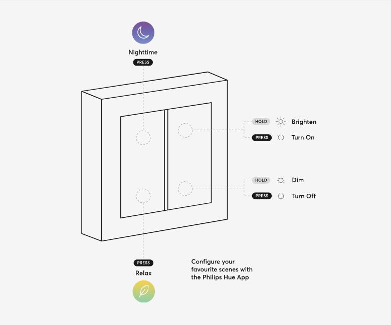 senic switch funtion