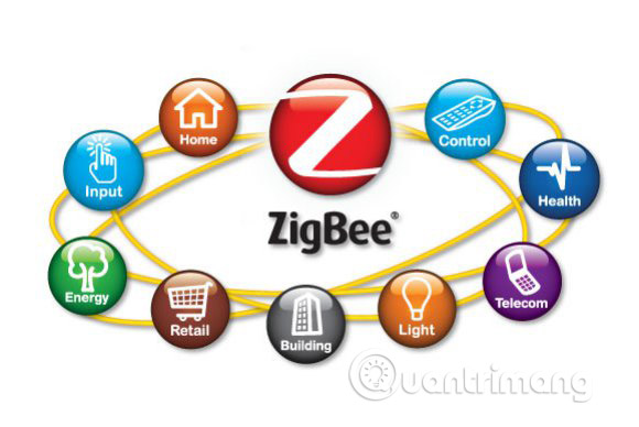 so sanh zigbee va z wave 2