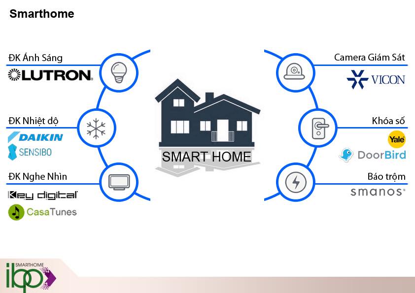 su dung intel nuc cho smarthome 11