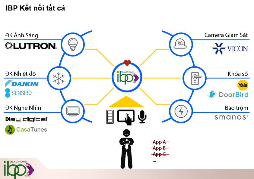 su dung intel nuc cho smarthome 12