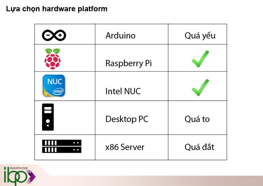su dung intel nuc cho smarthome 13