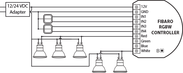 thiet bi nha thong minh 2