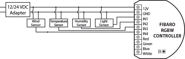 thiet bi nha thong minh 3