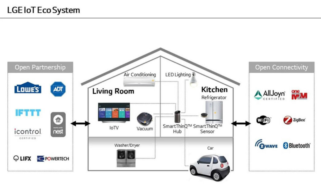 LG IoT Ecosystem scaled