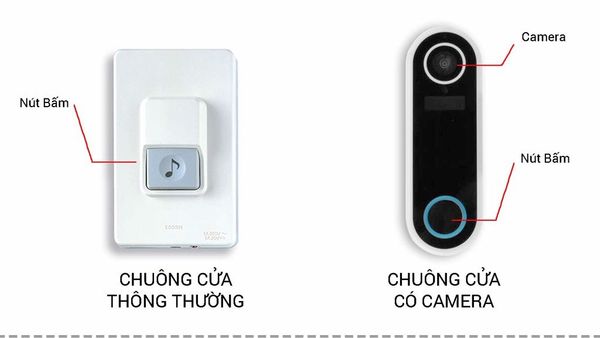 Chuông cửa thông minh chuong cua thong minh