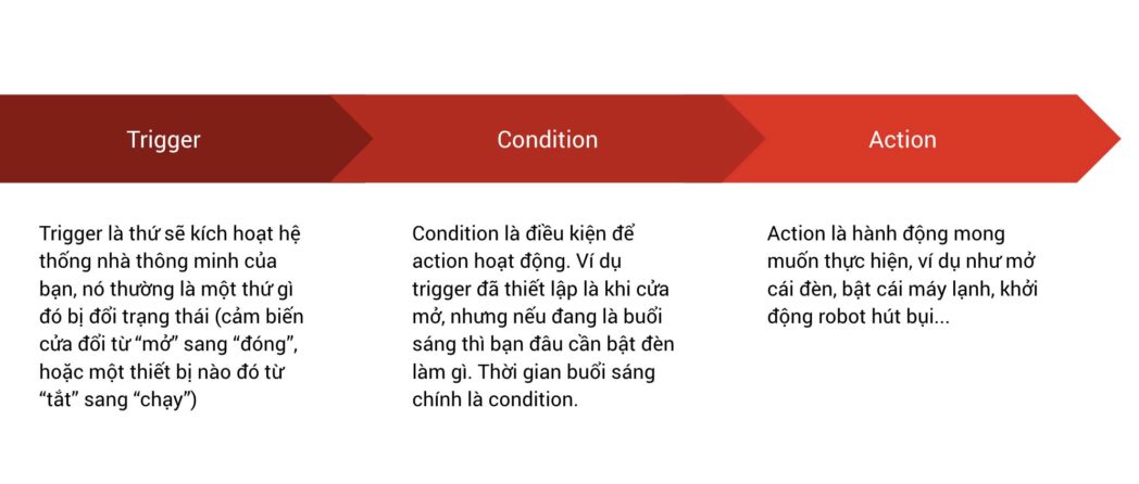 home automation scaled